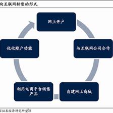 借鑒日本互聯(lián)網(wǎng)券商經(jīng)驗，內(nèi)地券商在互聯(lián)網(wǎng)銷售領(lǐng)域的補強路徑