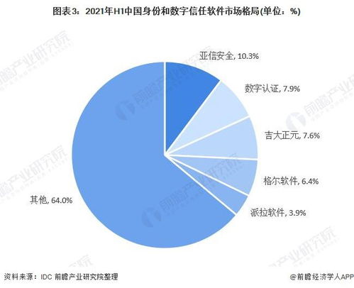 2022年中國網(wǎng)絡(luò)安全軟件行業(yè) 競爭格局、市場份額與子行業(yè)深度解析